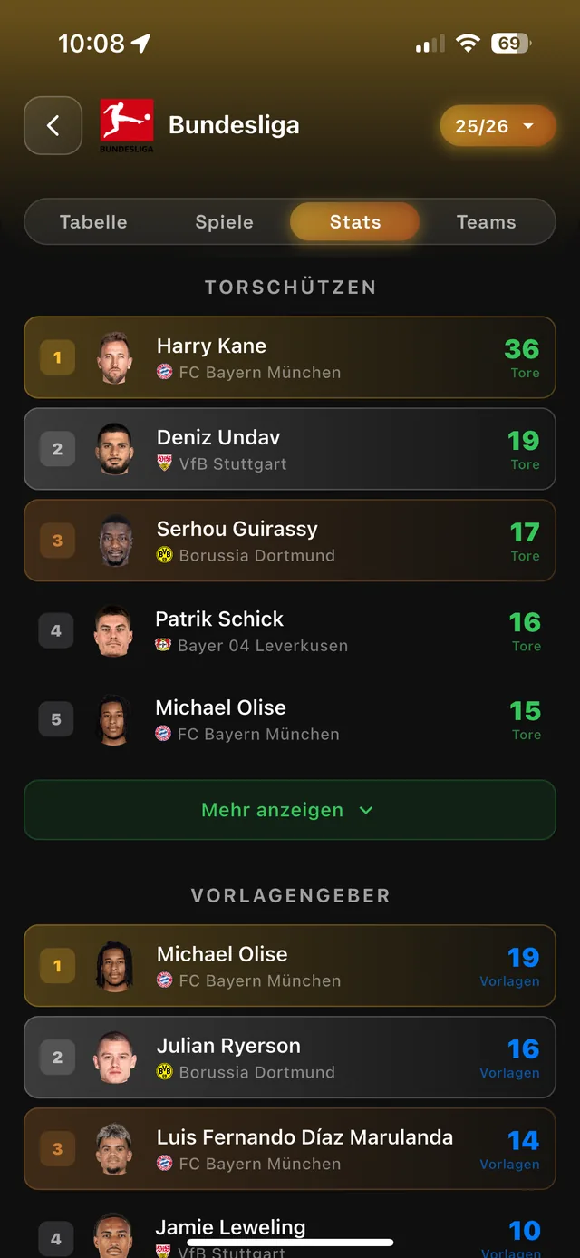 Hoppr: Torschützen- und Vorlagengeber-Statistiken der Bundesliga
