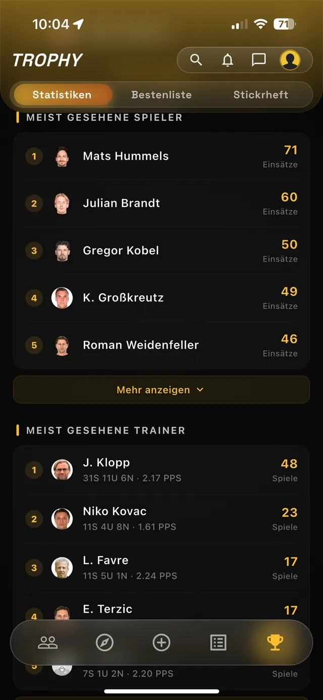 Hoppr Trophy Center: Ranglisten der meistgesehenen Spieler und Trainer mit Einsatz-Zahlen